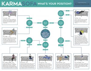 Karma Sofa Quiz Final